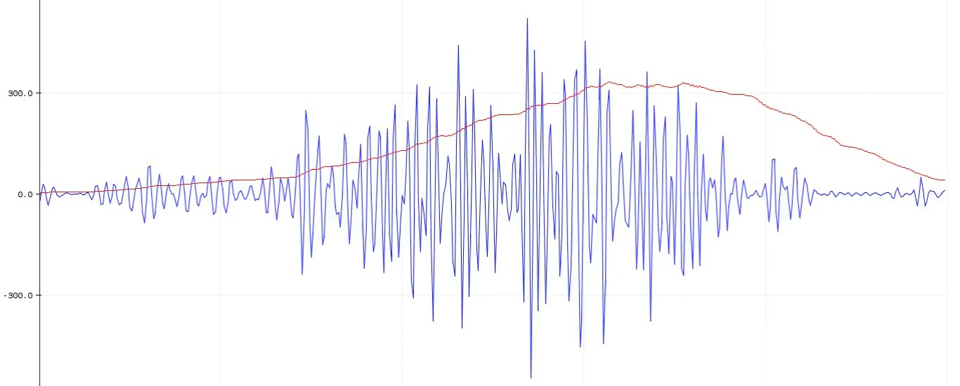 Visualizing EMG signals on Arduino IDE v1.8.x