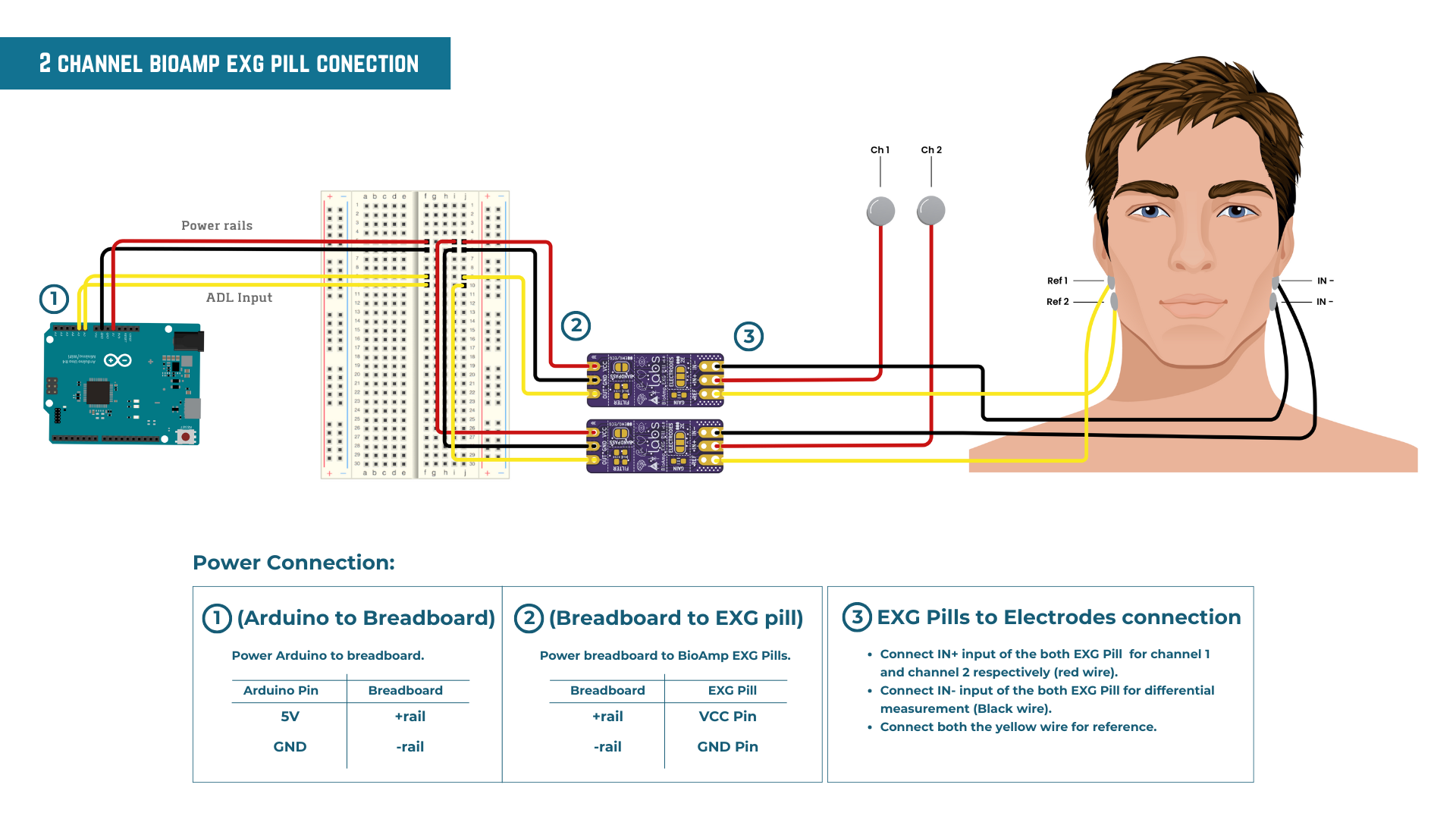 2 Channel EEG Connection