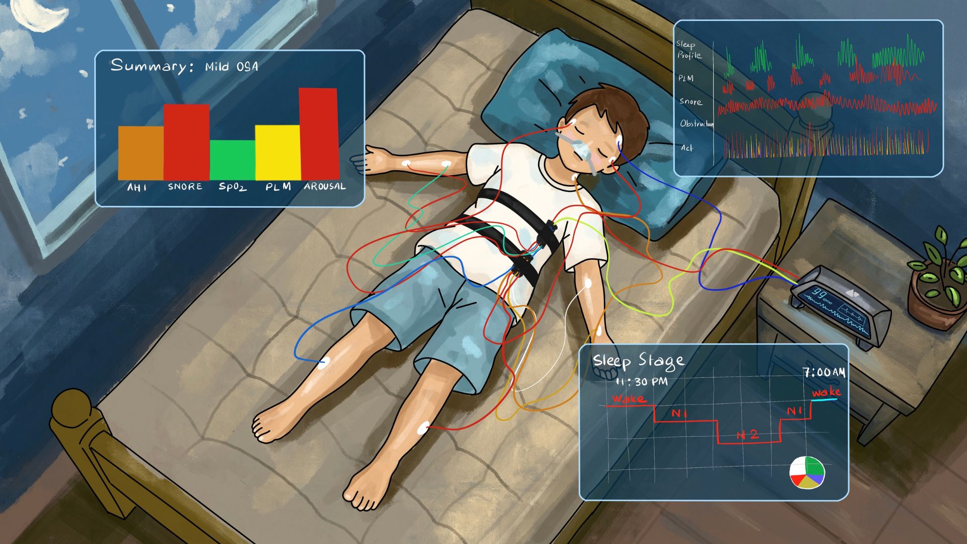 EOG Clinical Applications