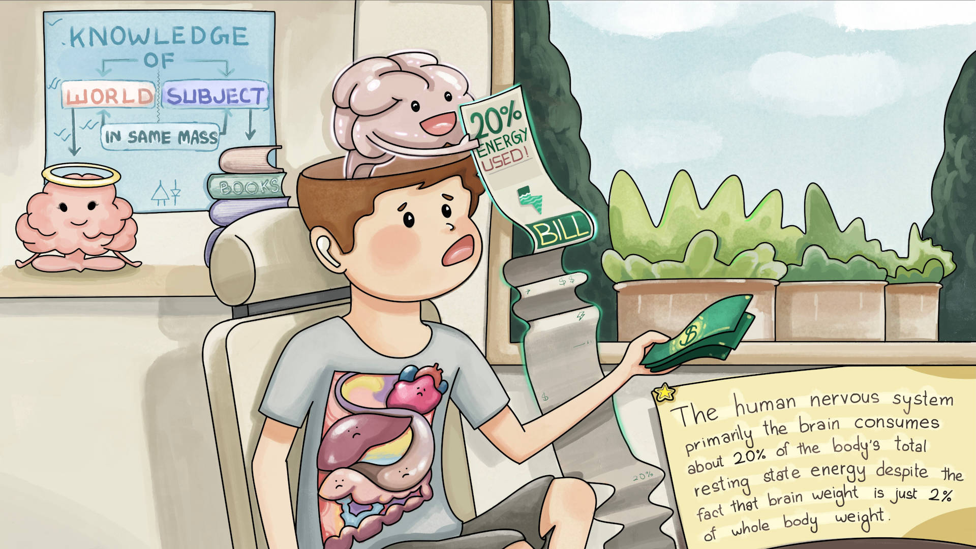 Human nervous system fun fact